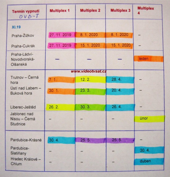 konec-vysilani-v-dvb-t.jpg